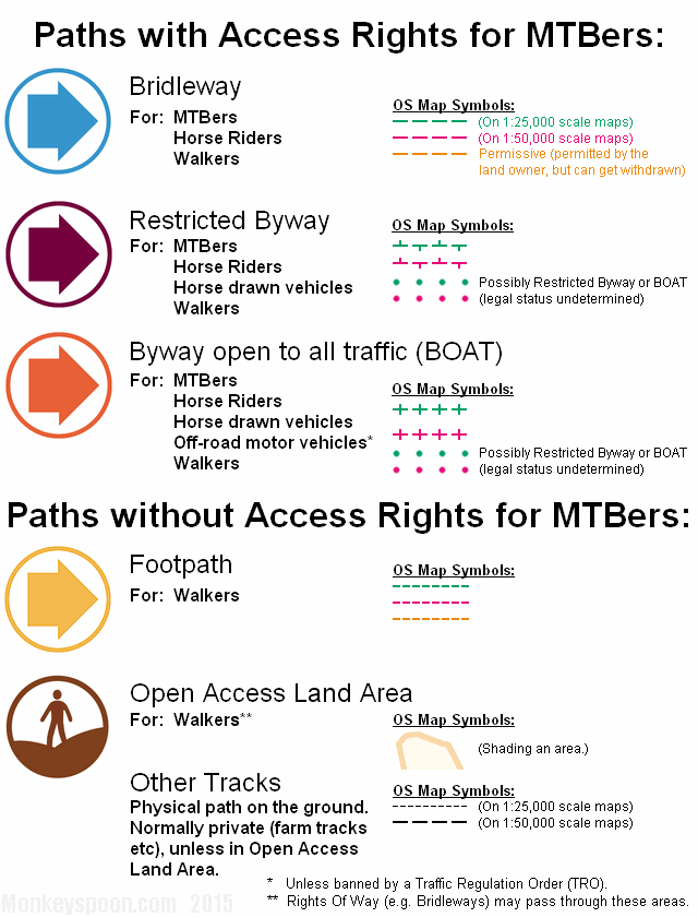 [ MTB Info Rights of Way Signs & Symbols ]